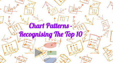 10 chart patterns used in technical analysis